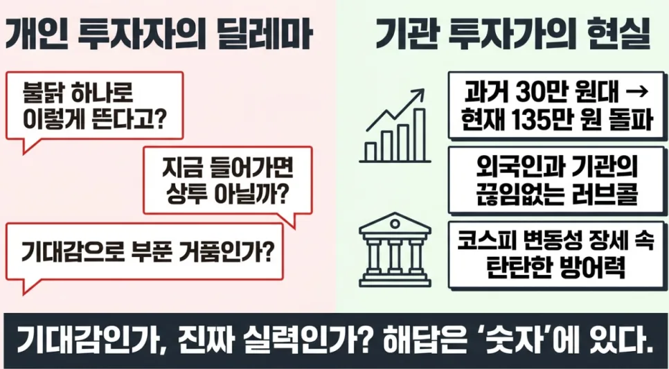 삼양식품 주가 2026년 전망: '면비디아' 신화, 지금 매수해도 될까? 2