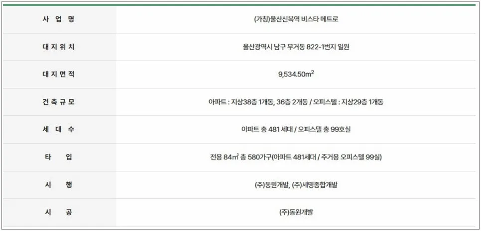 울산 신복역 비스타 메트로 분양가 및 청약 일정 2026년 총정리 2