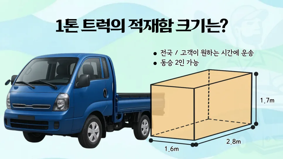 침대 용달 비용 2026: 저렴한 이사 방법 총정리 2