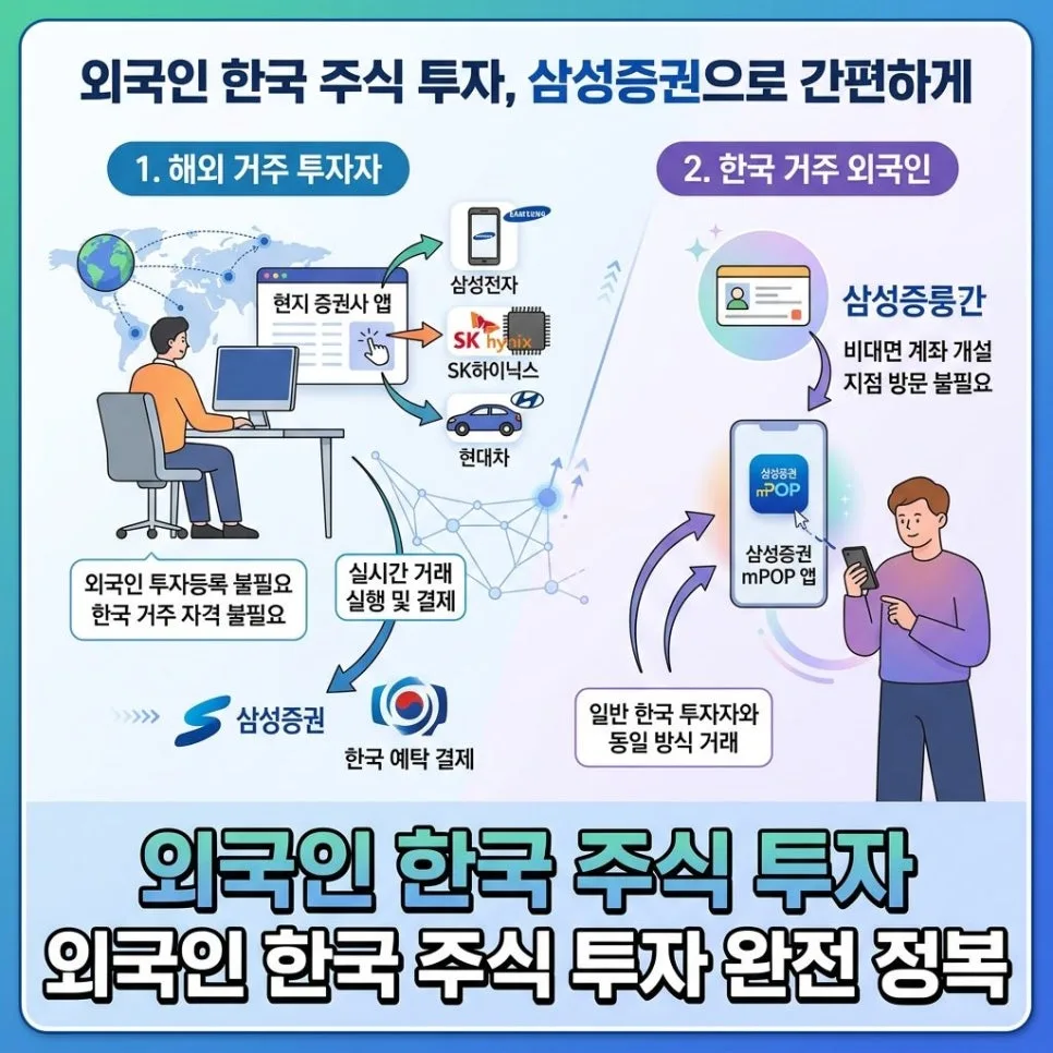삼성증권, 외국인 한국 주식 투자 새 길 열었다 2026 2