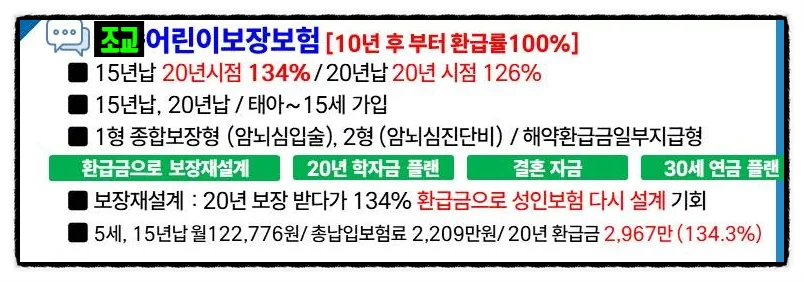2026년 어린이보험 환급률 134% 비교: 15년납 vs 20년납 장단점 분석 2