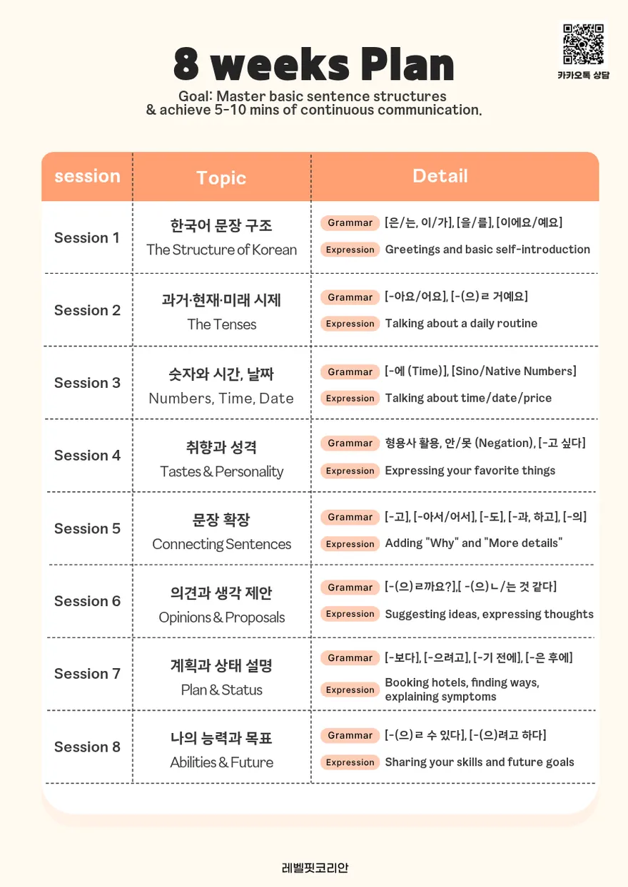 Learn Korean Fast: TOPIK Prep & Tutoring Guide 2026 5