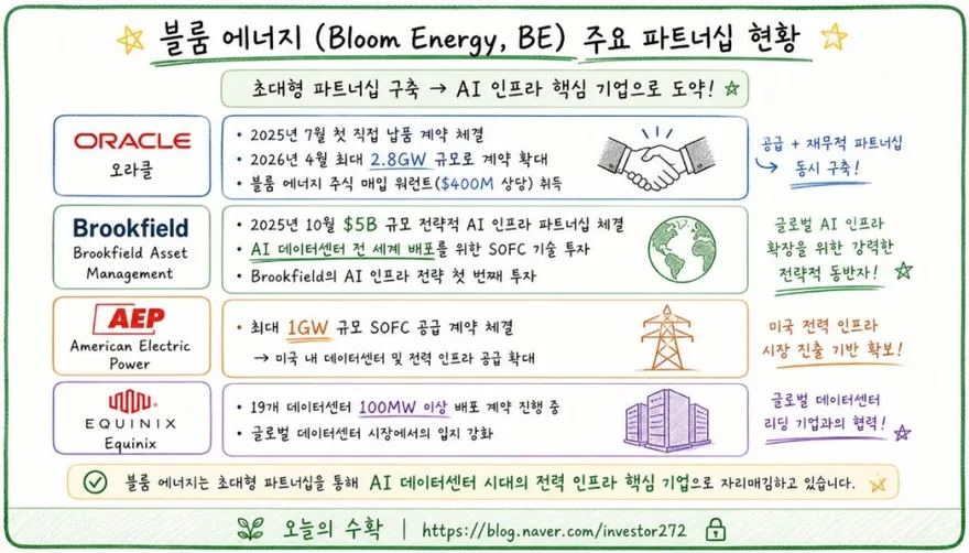 Bloom Energy: Powering AI Data Centers in 2026? 3