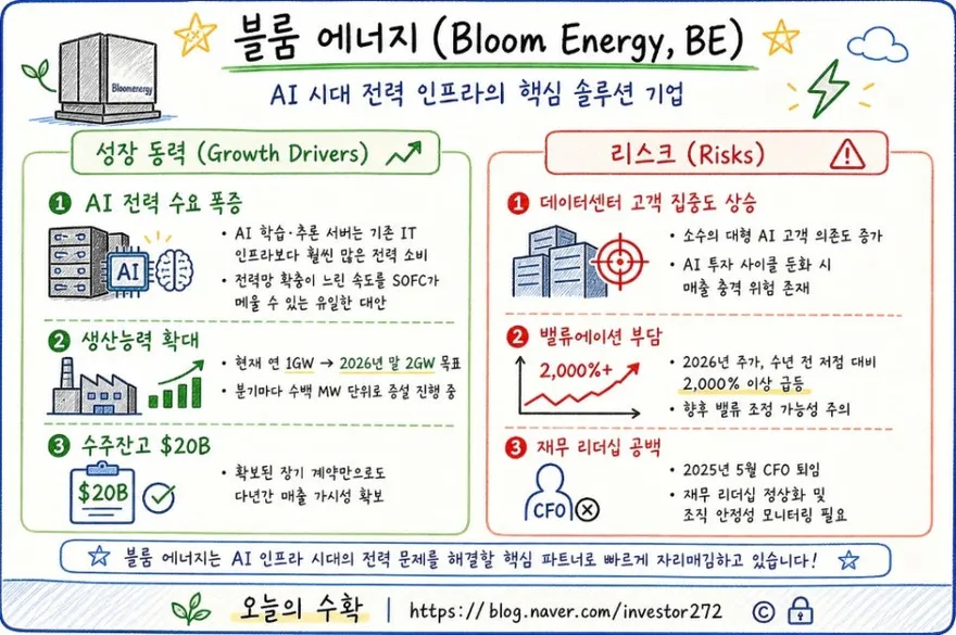 Bloom Energy: Powering AI Data Centers in 2026? 4