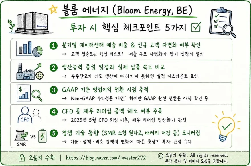 Bloom Energy: Powering AI Data Centers in 2026? 5