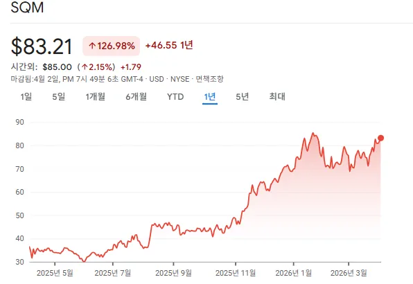 Lithium Mining Stocks 2026: Top 5 Companies & Investment Strategy 3