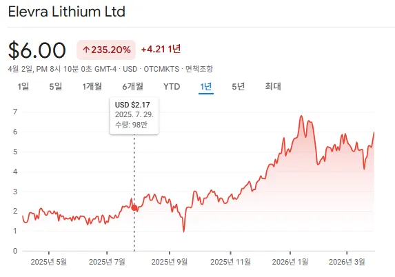 Lithium Mining Stocks 2026: Top 5 Companies & Investment Strategy 5