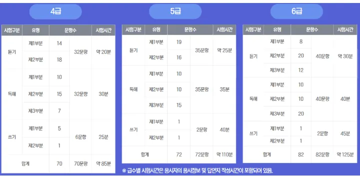 HSK 3.0 vs TOPIK: 2026 Chinese & Korean Test Guide 4
