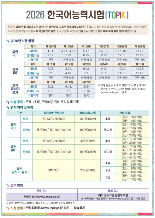 HSK 3.0 vs TOPIK: 2026 Chinese & Korean Test Guide 5