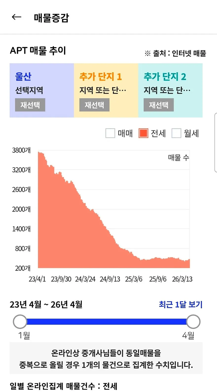 Korea's Vanishing 'Jeonse' Leases in 2026: Why Seoul Rents Are Skyrocketing 3