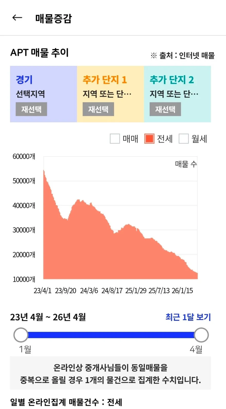 Korea's Vanishing 'Jeonse' Leases in 2026: Why Seoul Rents Are Skyrocketing 5