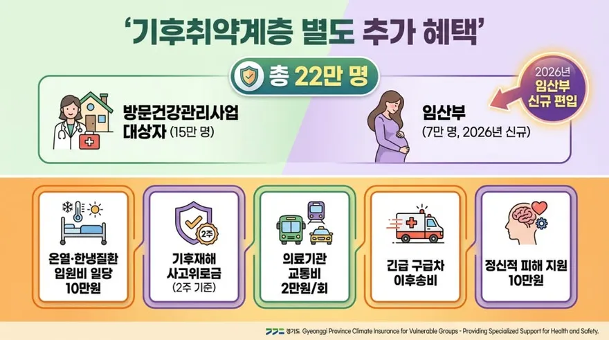 2026 Korea Climate Insurance: Full Benefits for Residents 3