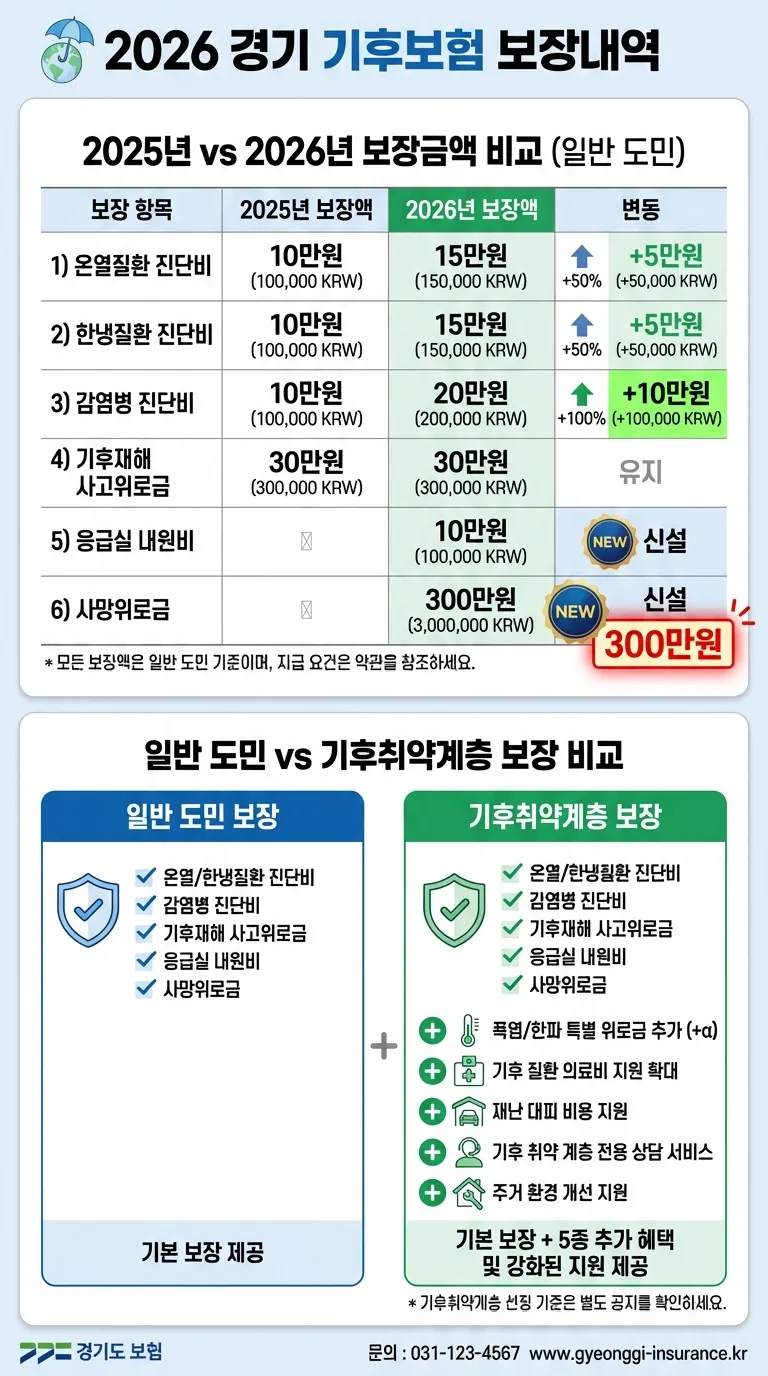 2026 Korea Climate Insurance: Full Benefits for Residents 4