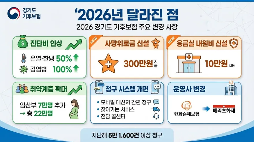 2026 Korea Climate Insurance: Full Benefits for Residents 5